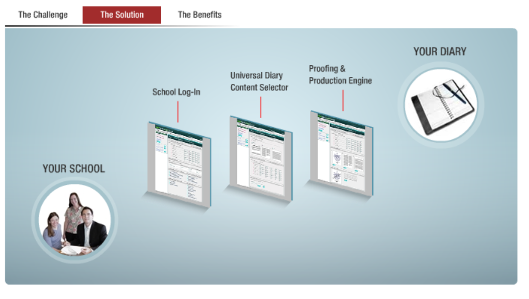 BOISE Online School Diaries Presentation